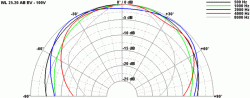 wl25_20abev_100v_rd_b